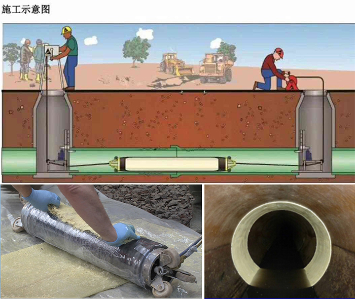 阜新管道局部点状修复